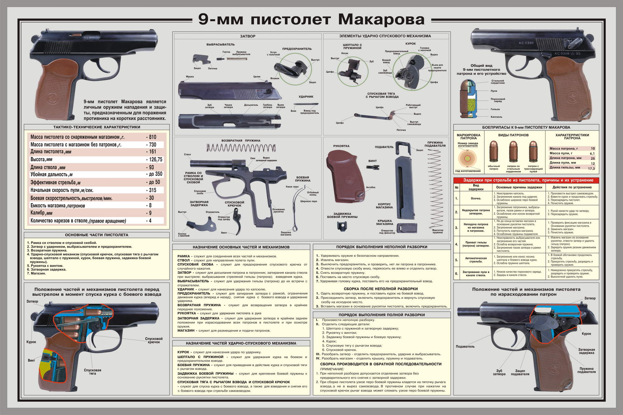 Russian External Links Classification 22