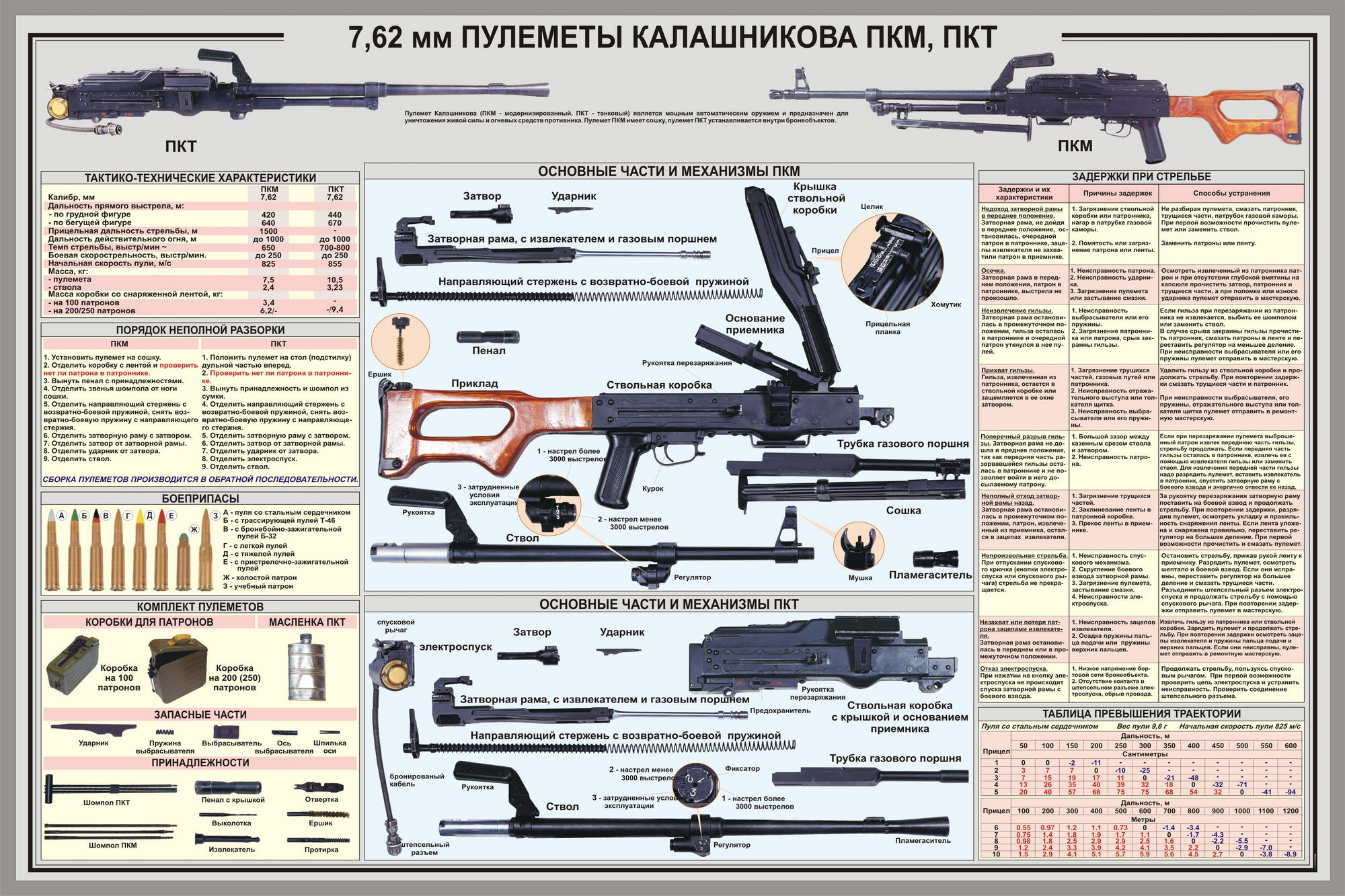 technical poster